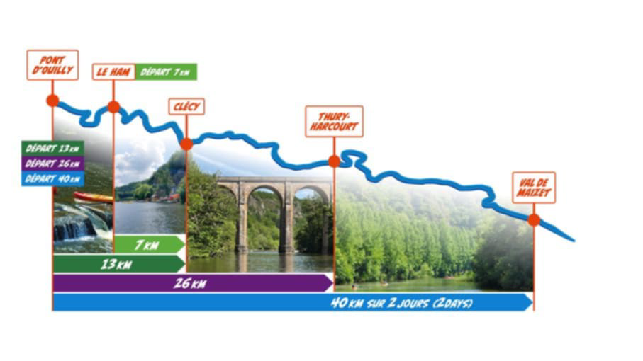 Les parcours à Clécy en Suisse Normande pour une location de canoë et kayak. Entre Pont-d'Ouilly, Clécy, Thury-Harcourt. 